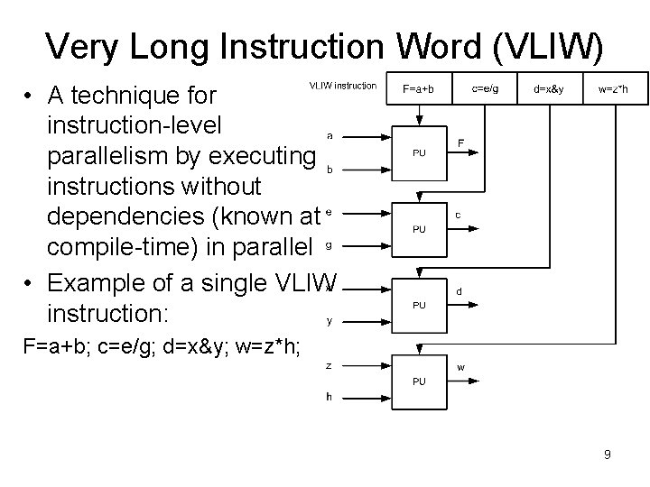Very Long Instruction Word (VLIW) • A technique for instruction-level parallelism by executing instructions