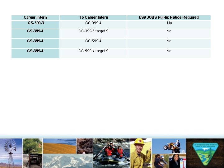 Career Intern GS-399 -3 To Career Intern GS-399 -4 USAJOBS Public Notice Required No