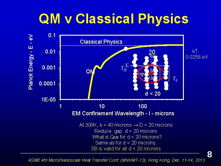 Planck Energy - E - e. V QM v Classical Physics 0. 1 Classical