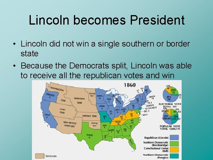 Lincoln becomes President • Lincoln did not win a single southern or border state