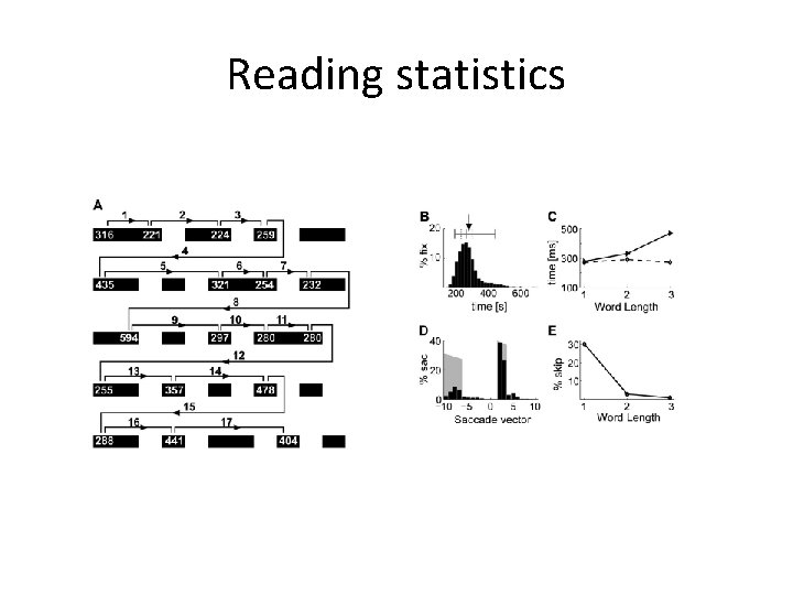 Reading statistics 