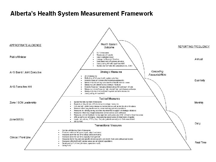 Alberta’s Health System Measurement Framework 