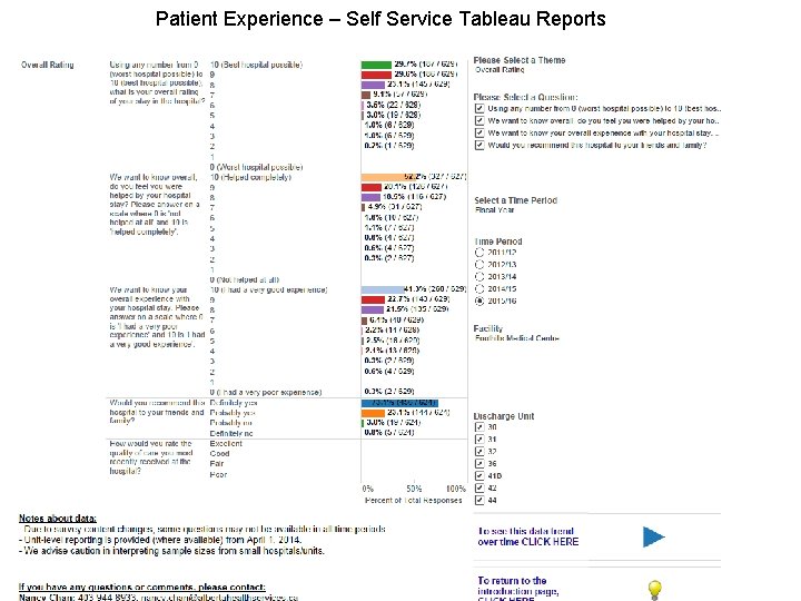 Patient Experience – Self Service Tableau Reports 