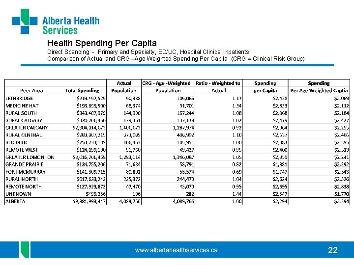 Health Spending Per Capita Direct Spending - Primary and Specialty, ED/UC, Hospital Clinics, Inpatients