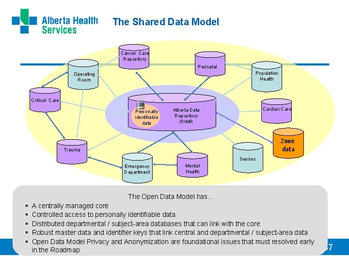 The Shared Data Model Cancer Care Repository Perinatal Population Health Operating Room Critical Care