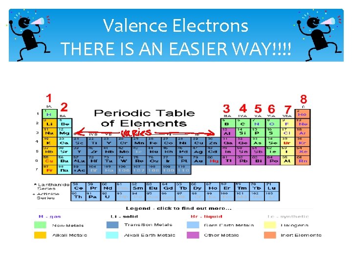 Valence Electrons THERE IS AN EASIER WAY!!!! 