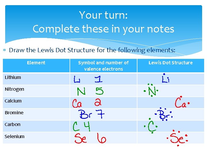 Your turn: Complete these in your notes Draw the Lewis Dot Structure for the