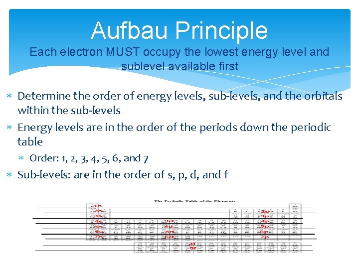 Aufbau Principle Each electron MUST occupy the lowest energy level and sublevel available first