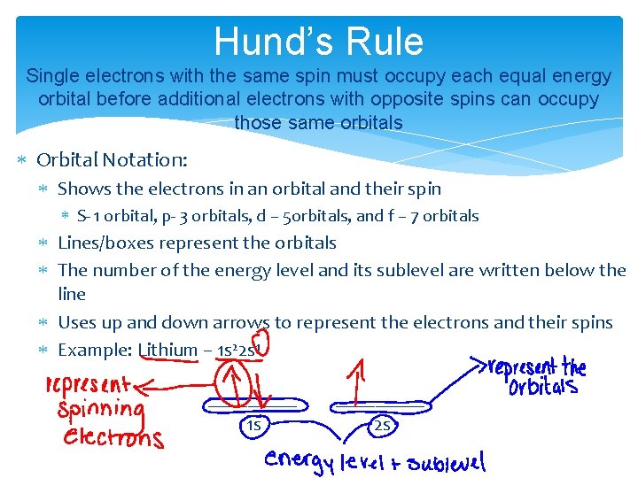 Hund’s Rule Single electrons with the same spin must occupy each equal energy orbital