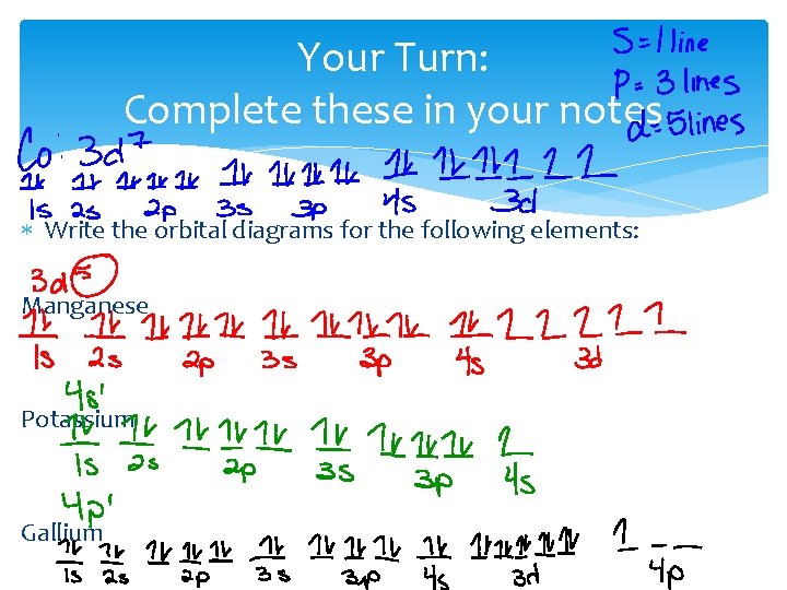 Your Turn: Complete these in your notes Write the orbital diagrams for the following