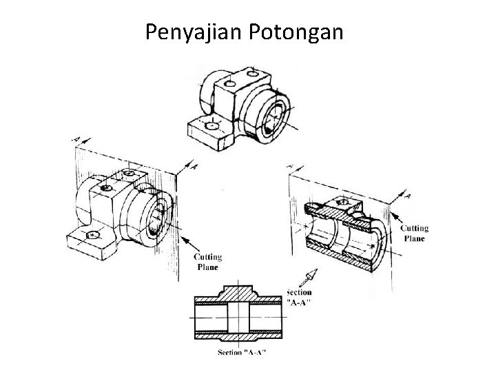 Penyajian Potongan 