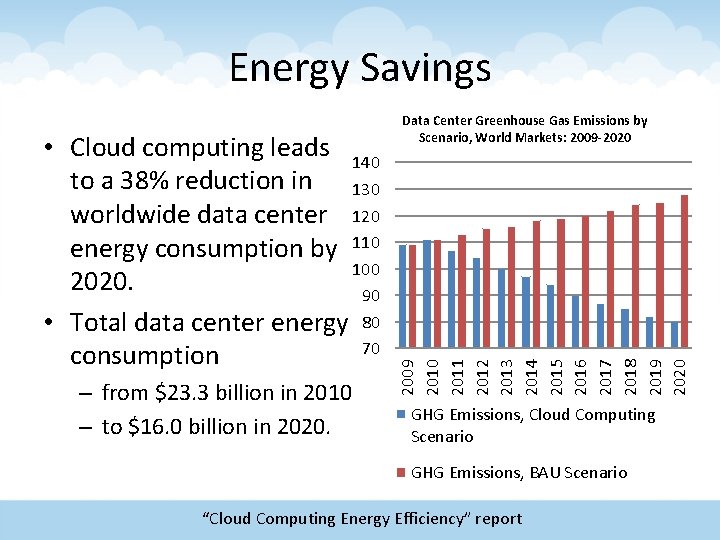 Energy Savings – from $23. 3 billion in 2010 – to $16. 0 billion