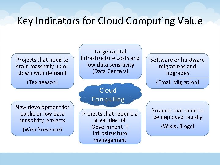 Key Indicators for Cloud Computing Value Projects that need to scale massively up or