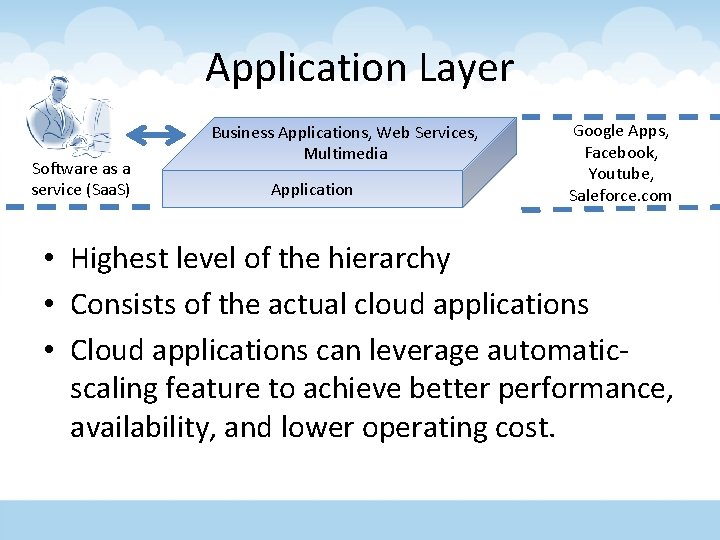Application Layer Software as a service (Saa. S) Business Applications, Web Services, Multimedia Application