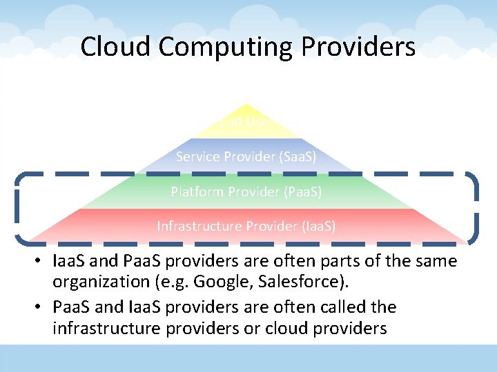 Cloud Computing Providers End User Service Provider (Saa. S) Platform Provider (Paa. S) Infrastructure