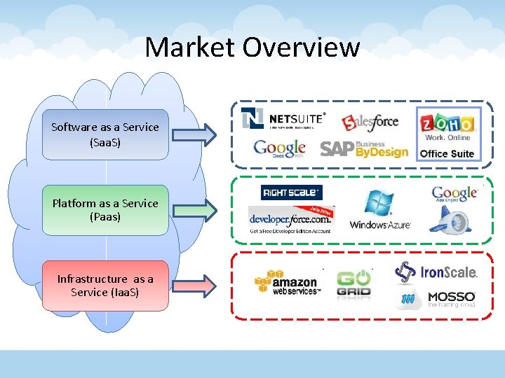 Market Overview Software as a Service (Saa. S) Platform as a Service (Paas) Infrastructure