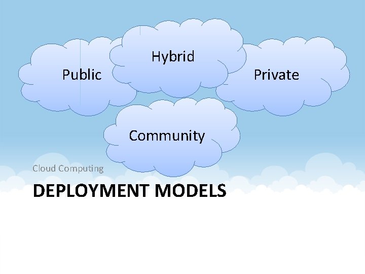 Public Hybrid Community Cloud Computing DEPLOYMENT MODELS Private 