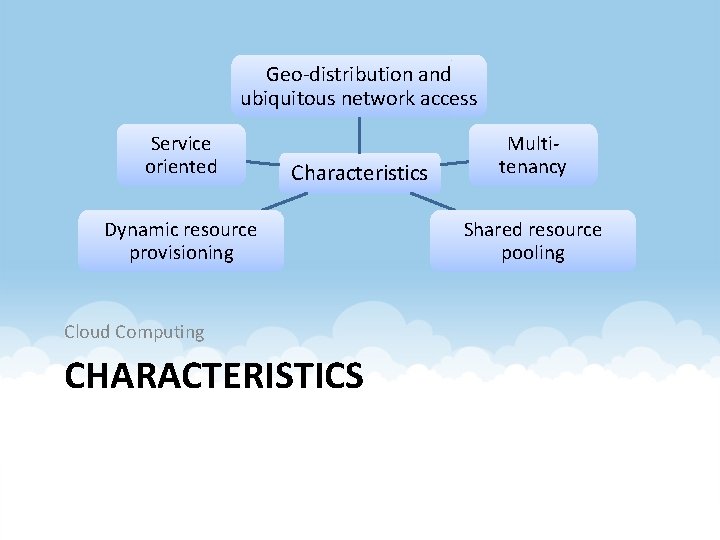 Geo-distribution and ubiquitous network access Service oriented Characteristics Dynamic resource provisioning Cloud Computing CHARACTERISTICS