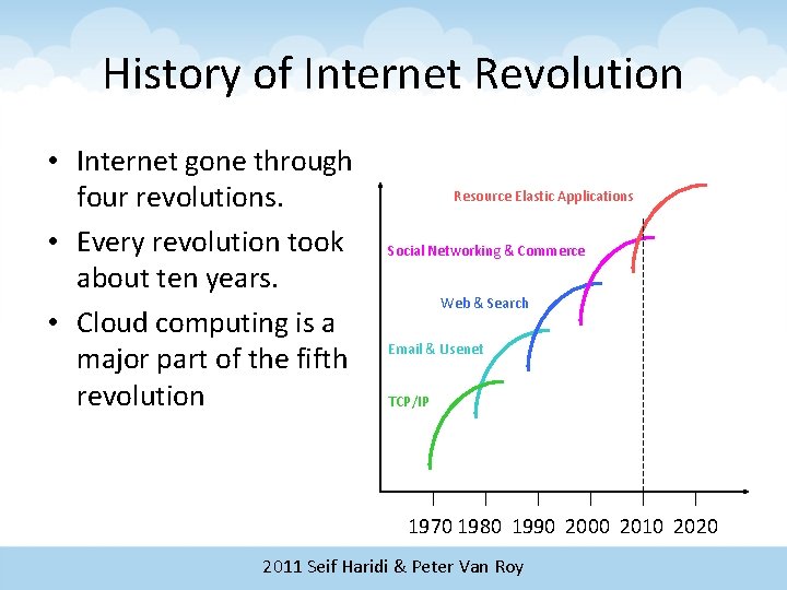 History of Internet Revolution • Internet gone through four revolutions. • Every revolution took