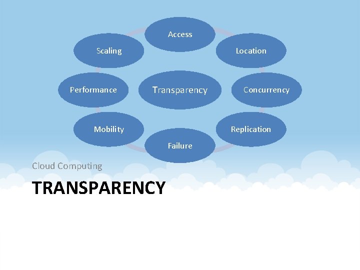 Access Scaling Performance Location Transparency Replication Mobility Failure Cloud Computing TRANSPARENCY Concurrency 