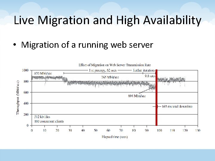 Live Migration and High Availability • Migration of a running web server 