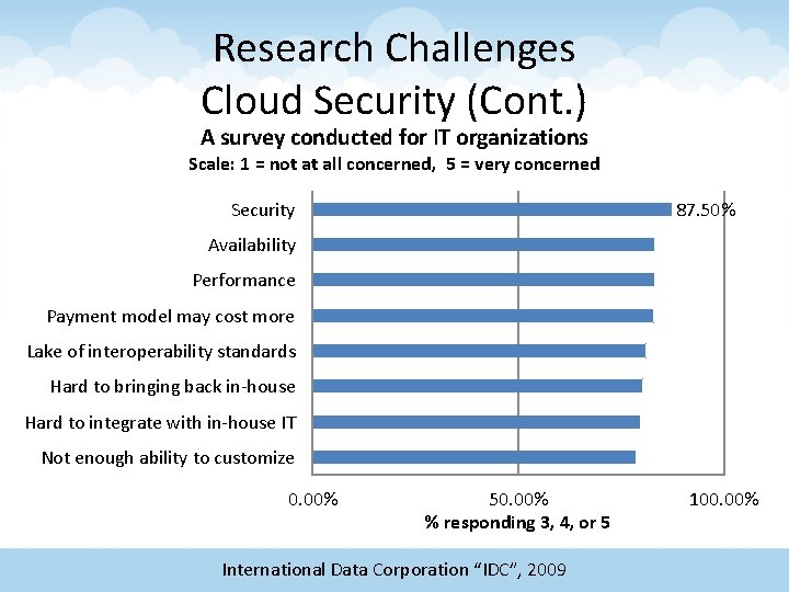 Research Challenges Cloud Security (Cont. ) A survey conducted for IT organizations Scale: 1