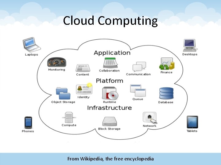 Cloud Computing From Wikipedia, the free encyclopedia 