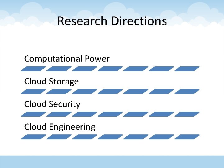 Research Directions Computational Power Cloud Storage Cloud Security Cloud Engineering 