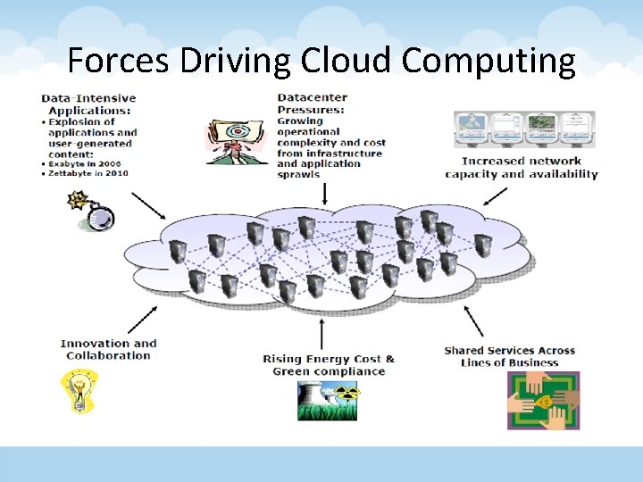 Forces Driving Cloud Computing 