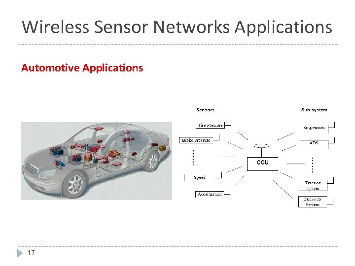 Wireless Sensor Networks Applications Automotive Applications 17 