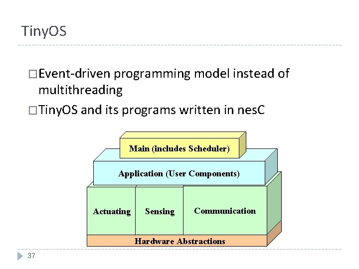 Tiny. OS �Event-driven programming model instead of multithreading �Tiny. OS and its programs written