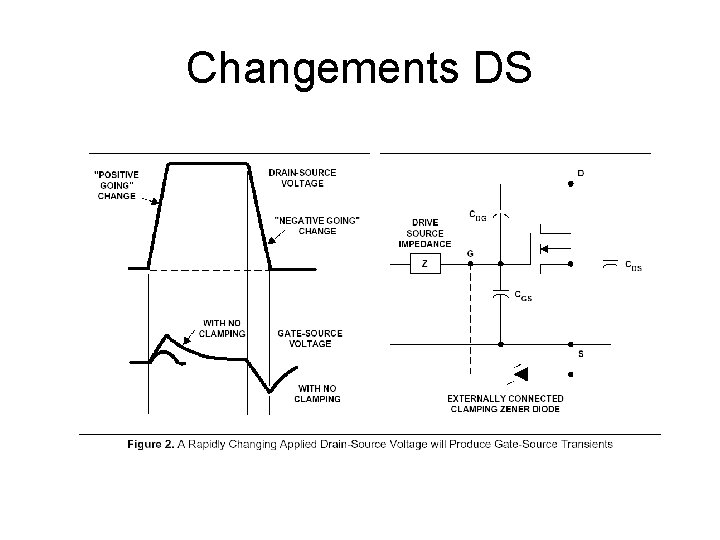 Changements DS 