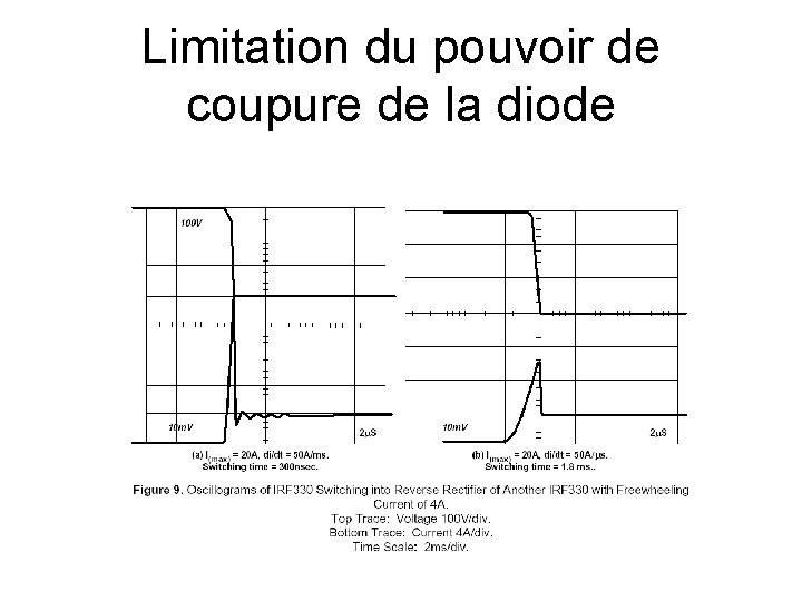 Limitation du pouvoir de coupure de la diode 