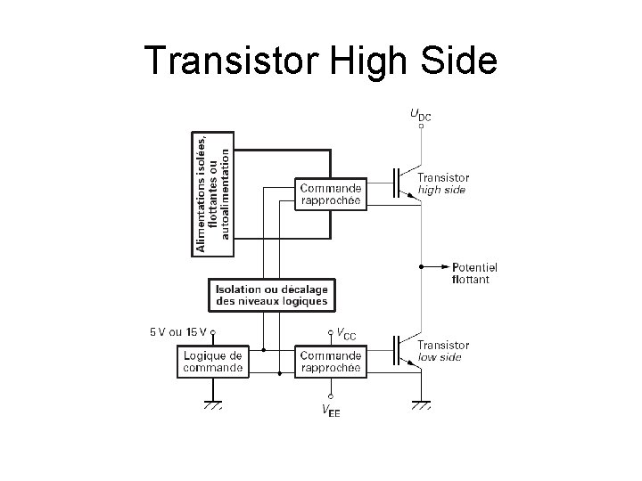 Transistor High Side 