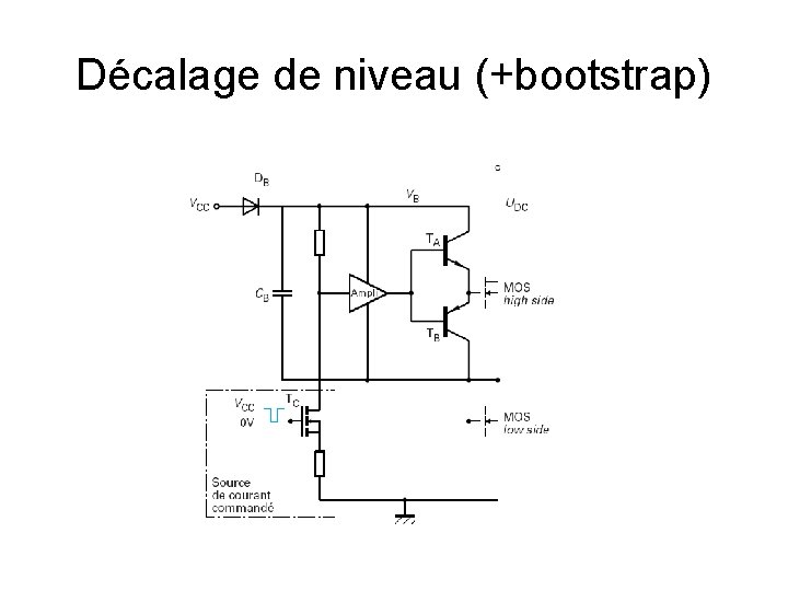 Décalage de niveau (+bootstrap) 