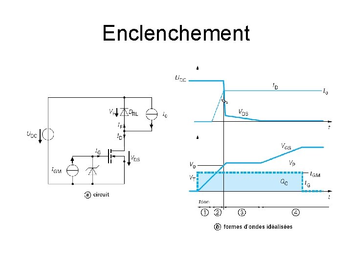 Enclenchement 