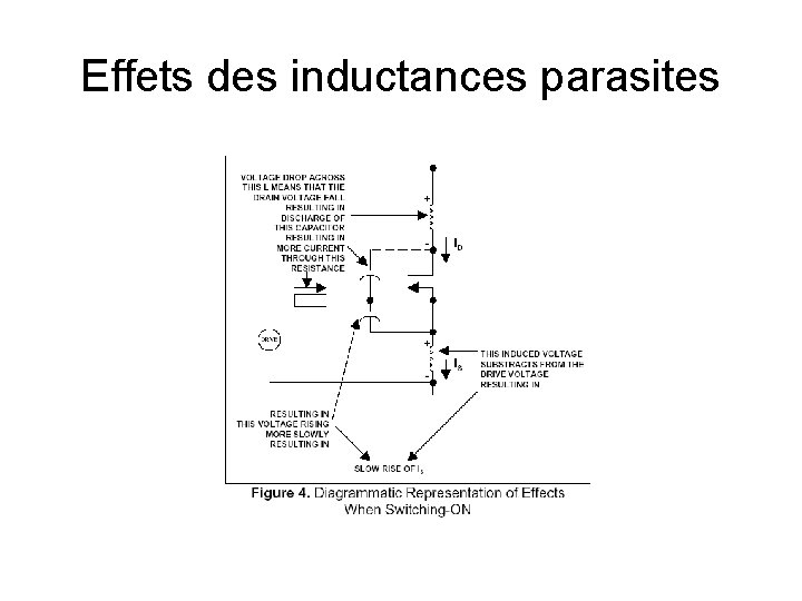 Effets des inductances parasites 