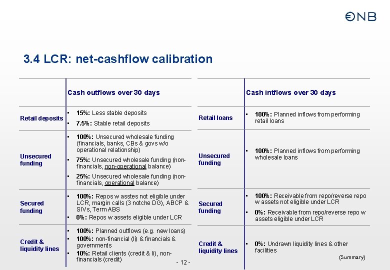 3. 4 LCR: net-cashflow calibration Cash outflows over 30 days Retail deposits Unsecured funding
