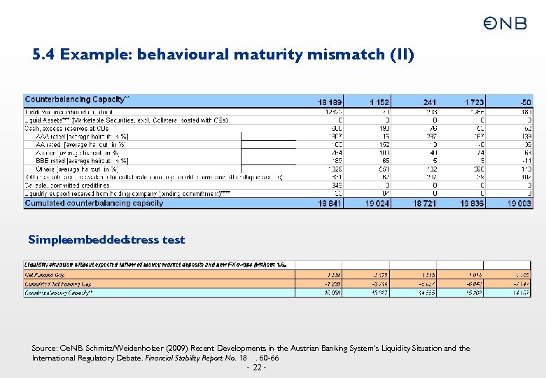 5. 4 Example: behavioural maturity mismatch (II) Simpleembeddedstress test Source: Oe. NB. Schmitz/Weidenholzer (2009)