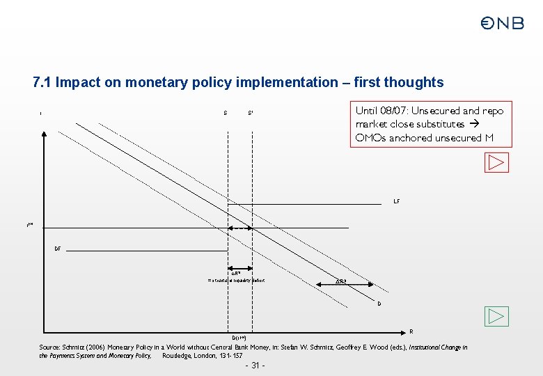 7. 1 Impact on monetary policy implementation – first thoughts r S Until 08/07: