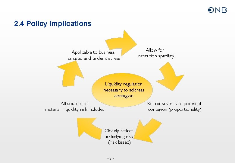 2. 4 Policy implications Applicable to business as usual and under distress Allow for