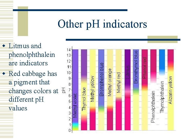 Other p. H indicators w Litmus and phenolphthalein are indicators w Red cabbage has