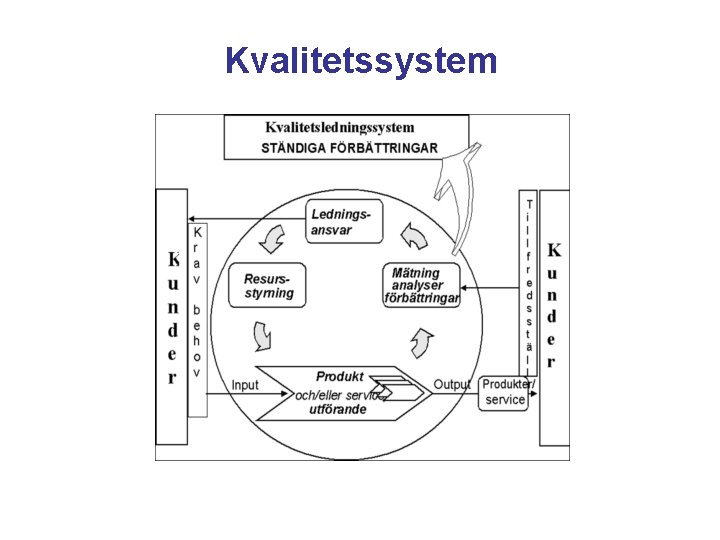 Kvalitetssystem 