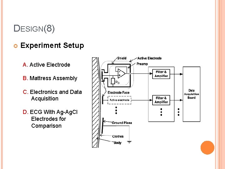 DESIGN(8) Experiment Setup A. Active Electrode B. Mattress Assembly C. Electronics and Data Acquisition