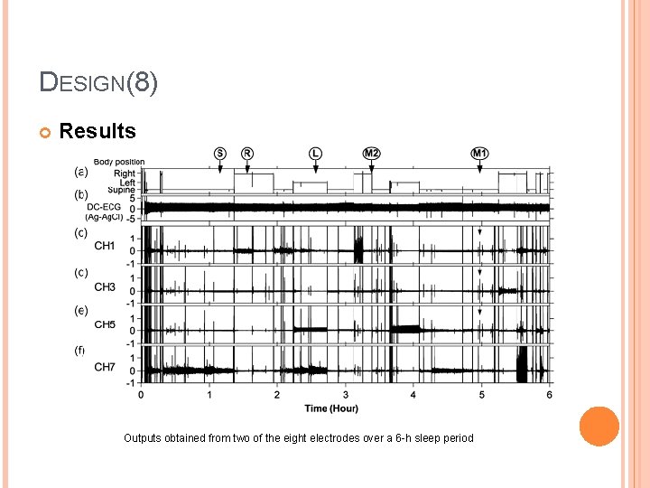 DESIGN(8) Results Outputs obtained from two of the eight electrodes over a 6 -h
