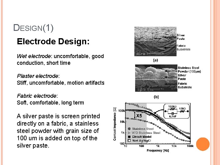 DESIGN(1) Electrode Design: Wet electrode: uncomfortable, good conduction, short time Plaster electrode: Stiff, uncomfortable,