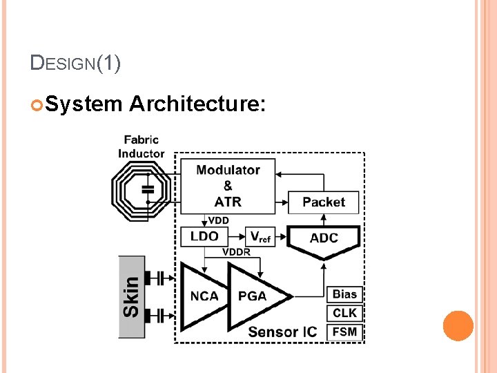 DESIGN(1) System Architecture: 