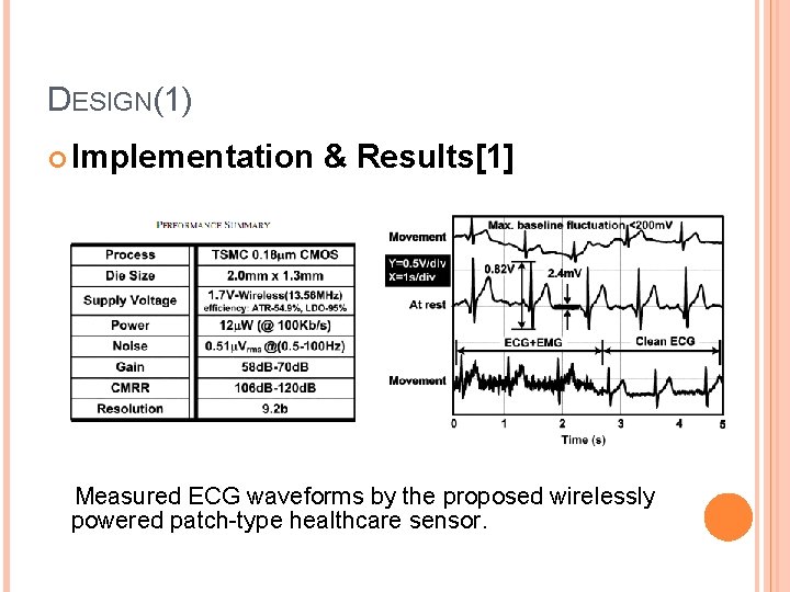 DESIGN(1) Implementation & Results[1] Measured ECG waveforms by the proposed wirelessly powered patch-type healthcare