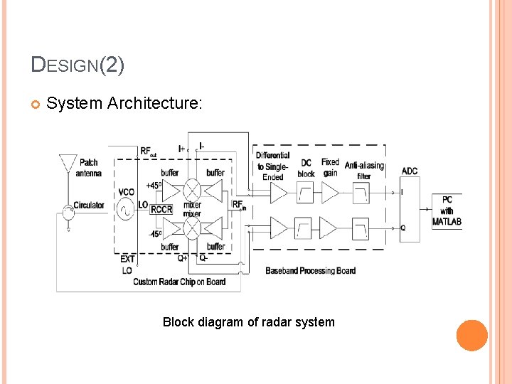 DESIGN(2) System Architecture: Block diagram of radar system 