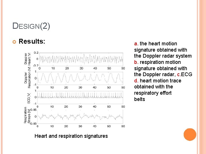 DESIGN(2) Results: Heart and respiration signatures a. the heart motion signature obtained with the